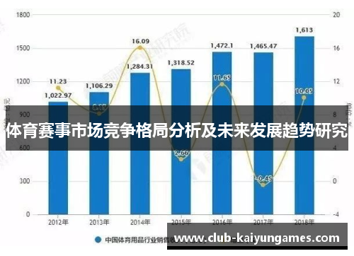 体育赛事市场竞争格局分析及未来发展趋势研究