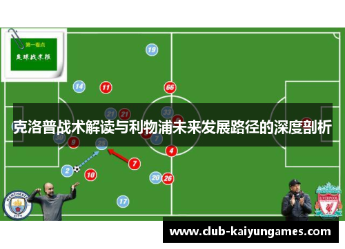 克洛普战术解读与利物浦未来发展路径的深度剖析