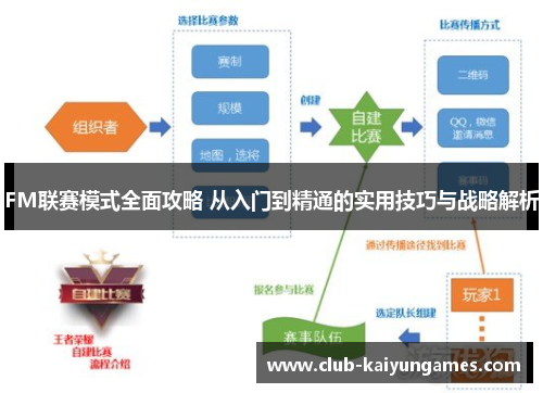 FM联赛模式全面攻略 从入门到精通的实用技巧与战略解析