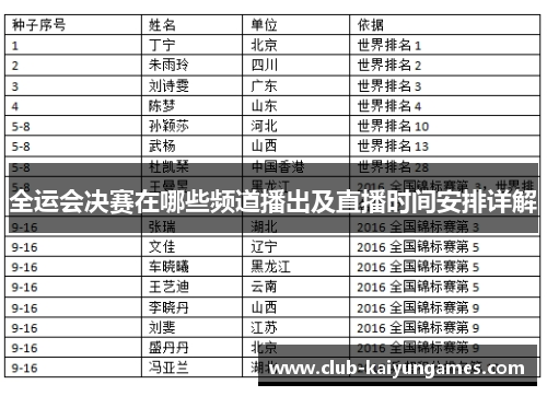 全运会决赛在哪些频道播出及直播时间安排详解