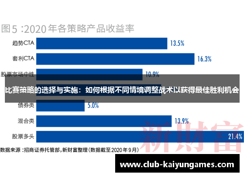 比赛策略的选择与实施：如何根据不同情境调整战术以获得最佳胜利机会