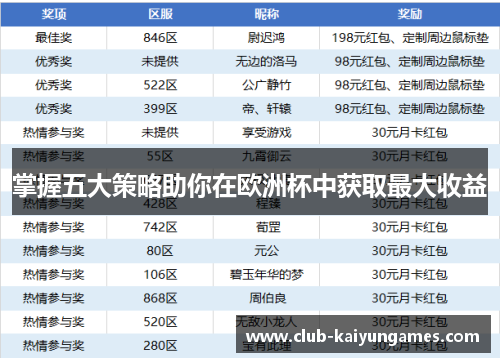 掌握五大策略助你在欧洲杯中获取最大收益