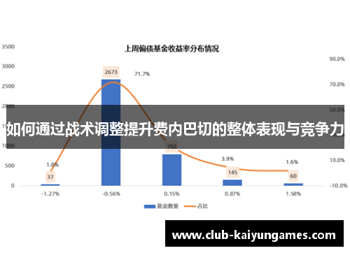 如何通过战术调整提升费内巴切的整体表现与竞争力