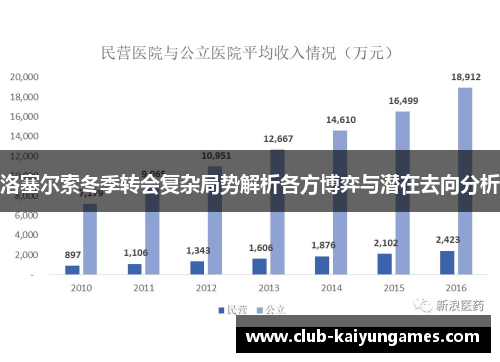 洛塞尔索冬季转会复杂局势解析各方博弈与潜在去向分析