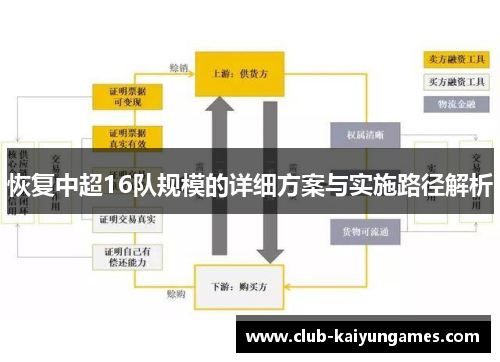 恢复中超16队规模的详细方案与实施路径解析