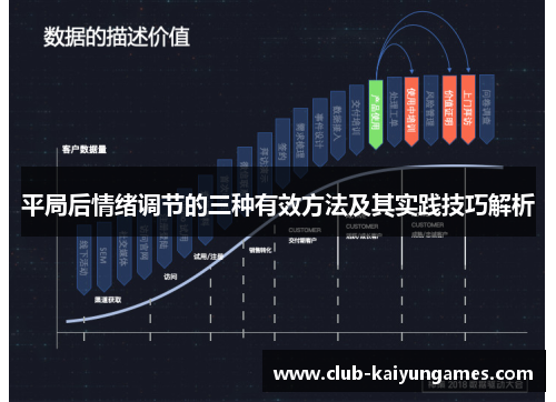 平局后情绪调节的三种有效方法及其实践技巧解析