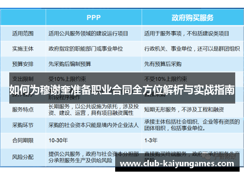 如何为穆谢奎准备职业合同全方位解析与实战指南