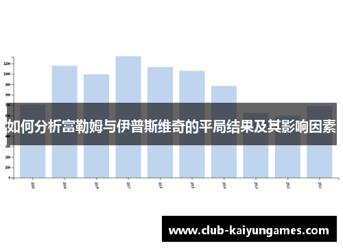 如何分析富勒姆与伊普斯维奇的平局结果及其影响因素