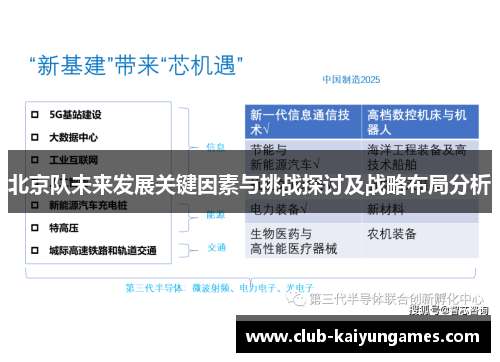 北京队未来发展关键因素与挑战探讨及战略布局分析