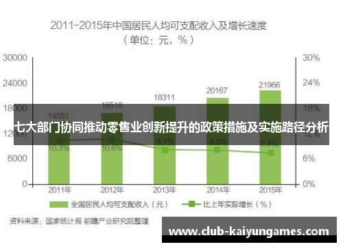 七大部门协同推动零售业创新提升的政策措施及实施路径分析