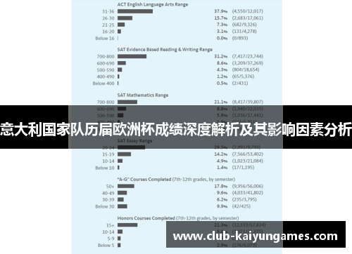意大利国家队历届欧洲杯成绩深度解析及其影响因素分析