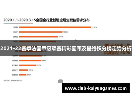 2021-22赛季法国甲级联赛精彩回顾及最终积分榜走势分析