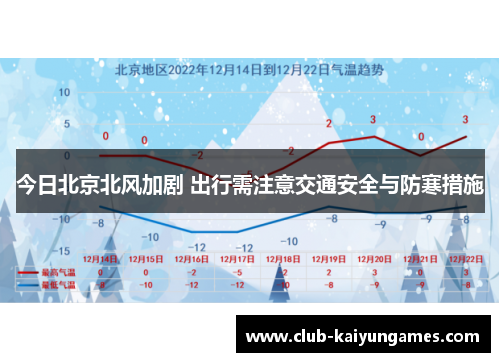 今日北京北风加剧 出行需注意交通安全与防寒措施