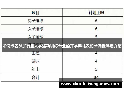 如何报名参加复旦大学运动训练专业的开学典礼及相关流程详细介绍