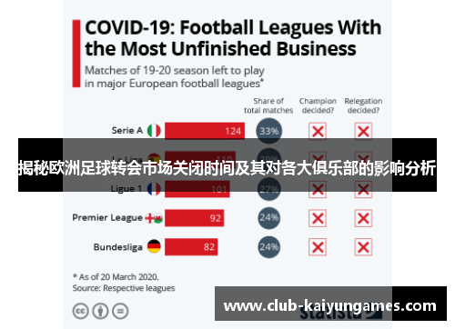 揭秘欧洲足球转会市场关闭时间及其对各大俱乐部的影响分析