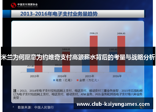 米兰为何愿意为约维奇支付高额薪水背后的考量与战略分析