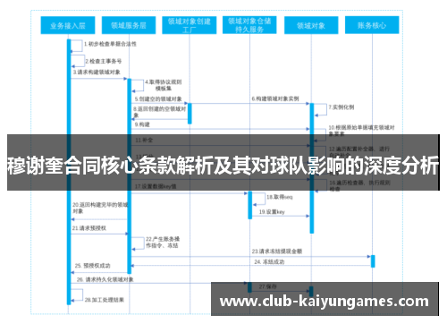 穆谢奎合同核心条款解析及其对球队影响的深度分析