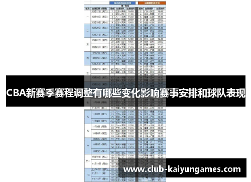 CBA新赛季赛程调整有哪些变化影响赛事安排和球队表现