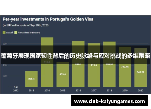 葡萄牙展现国家韧性背后的历史脉络与应对挑战的多维策略