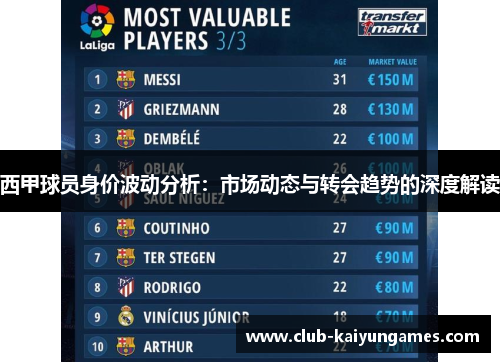 西甲球员身价波动分析：市场动态与转会趋势的深度解读