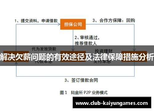 解决欠薪问题的有效途径及法律保障措施分析 解决欠薪问题的有效途径及法律保障措施分析