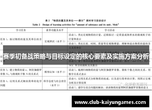赛季初备战策略与目标设定的核心要素及实施方案分析 赛季初备战策略与目标设定的核心要素及实施方案分析