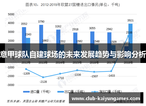 意甲球队自建球场的未来发展趋势与影响分析 意甲球队自建球场的未来发展趋势与影响分析