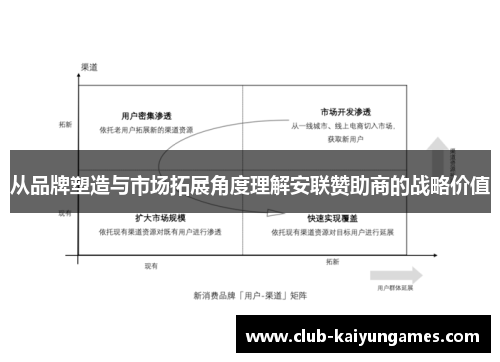 从品牌塑造与市场拓展角度理解安联赞助商的战略价值