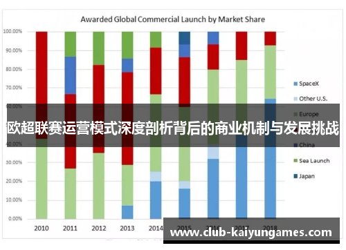 欧超联赛运营模式深度剖析背后的商业机制与发展挑战