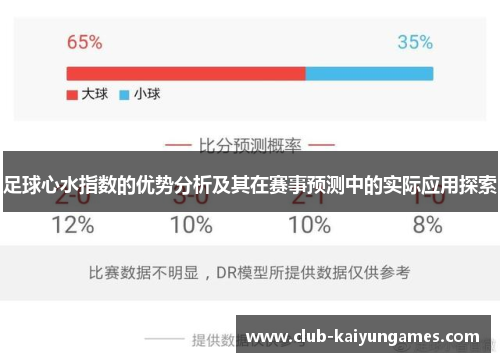 足球心水指数的优势分析及其在赛事预测中的实际应用探索 足球心水指数的优势分析及其在赛事预测中的实际应用探索