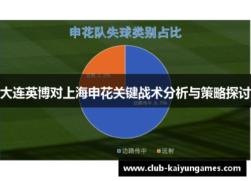 大连英博对上海申花关键战术分析与策略探讨